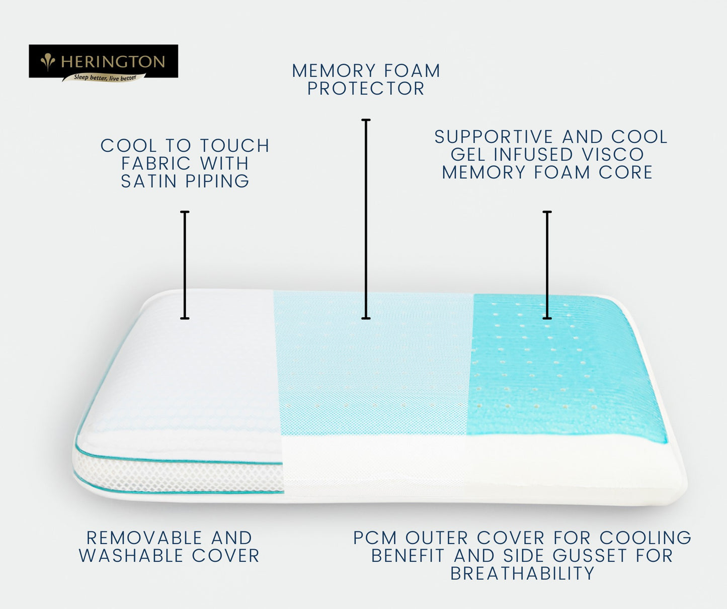 Herington Gel Cooled Memory Foam Pillow